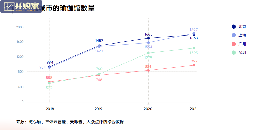 中国瑜伽行业报告(31页)-第1张图片 中国瑜伽行业报告(31页)-第1张图片