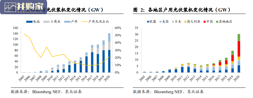 储能行业报告:户用光储,户用光伏储能(39页)-第1张图片 储能行业报告:户用光储,户用光伏储能(39页)-第1张图片