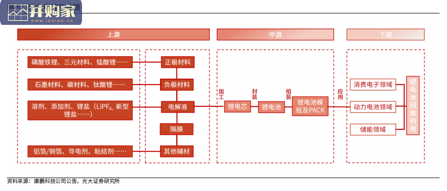 电解液行业报告:六氟磷酸锂(29页)-第1张图片 电解液行业报告:六氟磷酸锂(29页)-第1张图片
