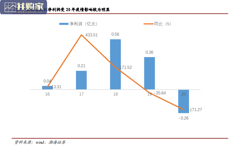 天津文旅产业研究报告:百年历史文化名城(23页)-第1张图片 天津文旅产业研究报告:百年历史文化名城(23页)-第1张图片