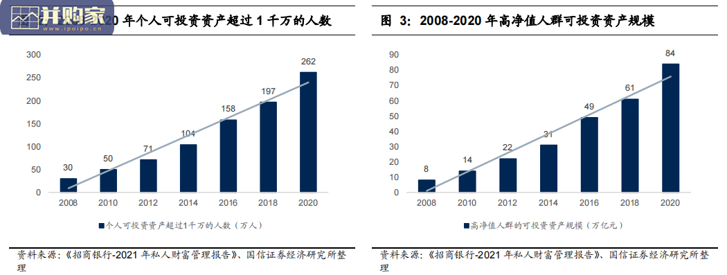 财富管理行业分析报告(26页)-第1张图片 财富管理行业分析报告(26页)-第1张图片