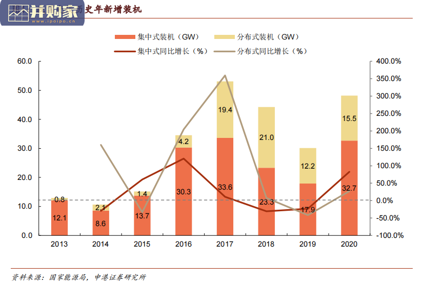 BIPV建筑光伏一体化行业报告（59页）-第1张图片