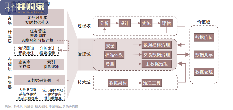 中国数据治理行业报告:全链产业图谱梳理(10页)-第1张图片 中国数据治理行业报告:全链产业图谱梳理(10页)-第1张图片