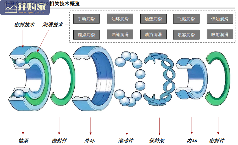 中国轴承行业分析报告(40页)-第1张图片 中国轴承行业分析报告(40页)-第1张图片