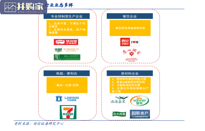 预制菜行业报告(34页)-第1张图片 预制菜行业报告(34页)-第1张图片