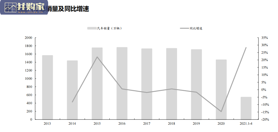 美国电动车行业分析报告(58页)-第1张图片 美国电动车行业分析报告(58页)-第1张图片
