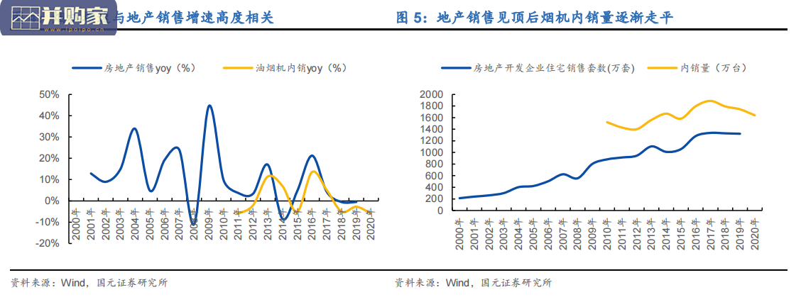 集成灶行业分析报告:油烟机、厨房排烟产品(24页)-第1张图片 集成灶行业分析报告:油烟机、厨房排烟产品(24页)-第1张图片