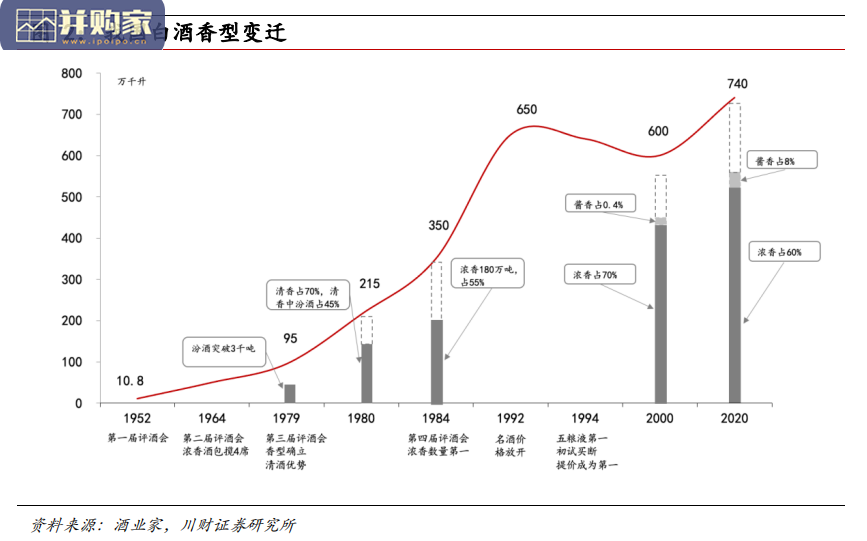 白酒香型研究报告:浓香型白酒(39页)-第1张图片 白酒香型研究报告:浓香型白酒(39页)-第1张图片