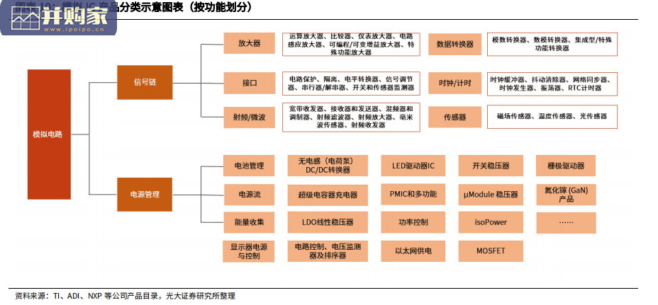 模拟行业研究报告：模拟IC，模拟器件，信号链，电源链（68页）-第1张图片