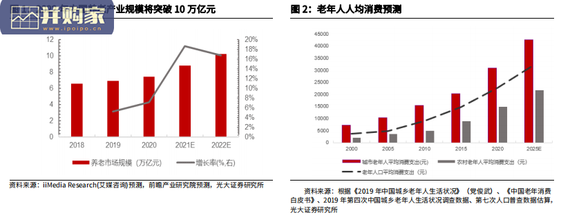 养老金报告:保险、养老社区发展研究(35页)-第1张图片 养老金报告:保险、养老社区发展研究(35页)-第1张图片