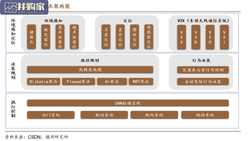 百度自动驾驶行业研究报告(41页)-第1张图片 百度自动驾驶行业研究报告(41页)-第1张图片