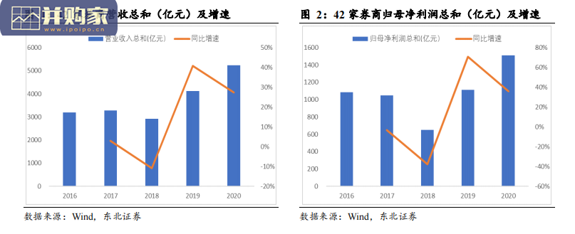 非银金融行业报告:证券业务、财富管理(37页)-第1张图片 非银金融行业报告:证券业务、财富管理(37页)-第1张图片
