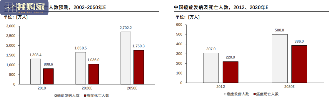 中国细胞治疗行业报告(43页)-第1张图片 中国细胞治疗行业报告(43页)-第1张图片