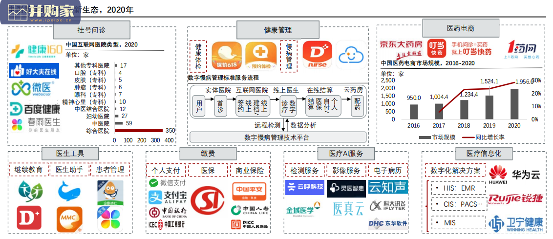 中国医疗科技报告：数字医疗服务行业（43页）-第1张图片
