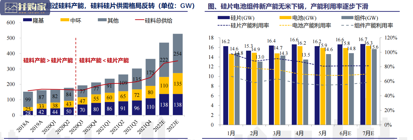 光伏产业链报告:硅料价格(25页)-第1张图片 光伏产业链报告:硅料价格(25页)-第1张图片
