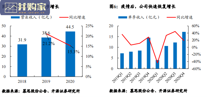 家居行业报告:慕思股份床垫(41页)-第1张图片 家居行业报告:慕思股份床垫(41页)-第1张图片
