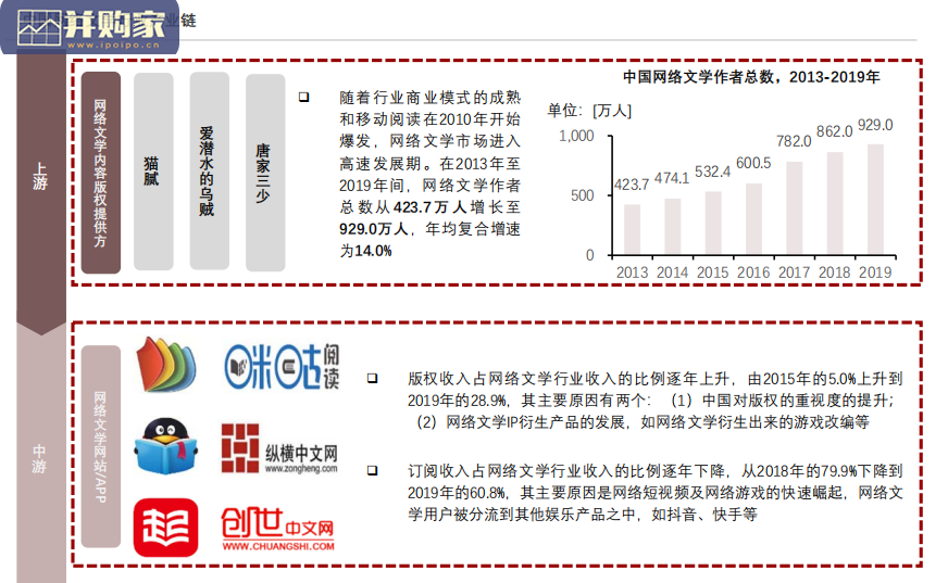 中国阅文集团企业报告：IP生态（31页）-第1张图片