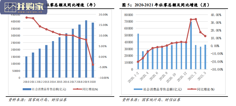 消费行业分析及主动管理型消费类基金研究报告(28页)-第1张图片 消费行业分析及主动管理型消费类基金研究报告(28页)-第1张图片