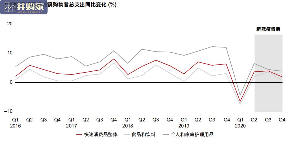 中国购物者研究报告:中国快速消费品市场温和复苏(56页)-第1张图片 中国购物者研究报告:中国快速消费品市场温和复苏(56页)-第1张图片
