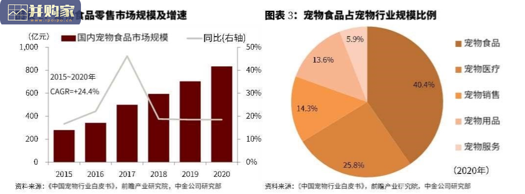 宠物食品行业报告（33页）-第1张图片