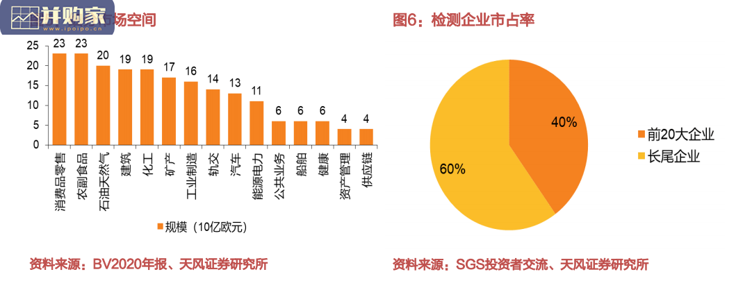 第三方检测行业报告(52页)-第1张图片 第三方检测行业报告(52页)-第1张图片
