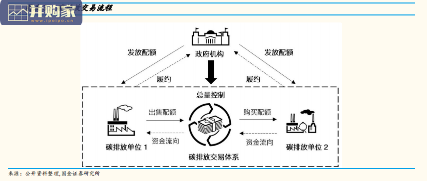 全国碳市场完全手册报告(29页)-第1张图片 全国碳市场完全手册报告(29页)-第1张图片