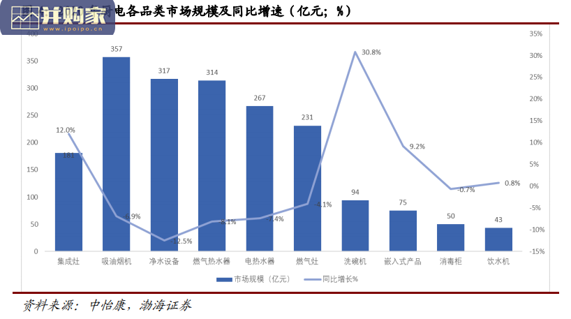 集成灶行业报告(25页)-第1张图片 集成灶行业报告(25页)-第1张图片