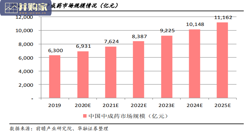 中医药行业报告:百年品牌中药(36页)-第1张图片 中医药行业报告:百年品牌中药(36页)-第1张图片