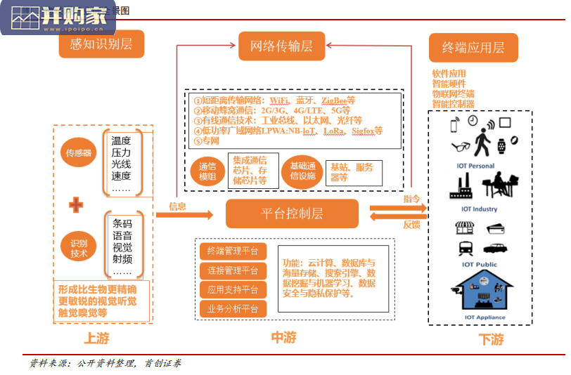 物联网行业报告（46页）-第1张图片
