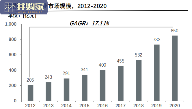肠道微生态制剂市场现状与发展研究报告(42页)-第1张图片 肠道微生态制剂市场现状与发展研究报告(42页)-第1张图片