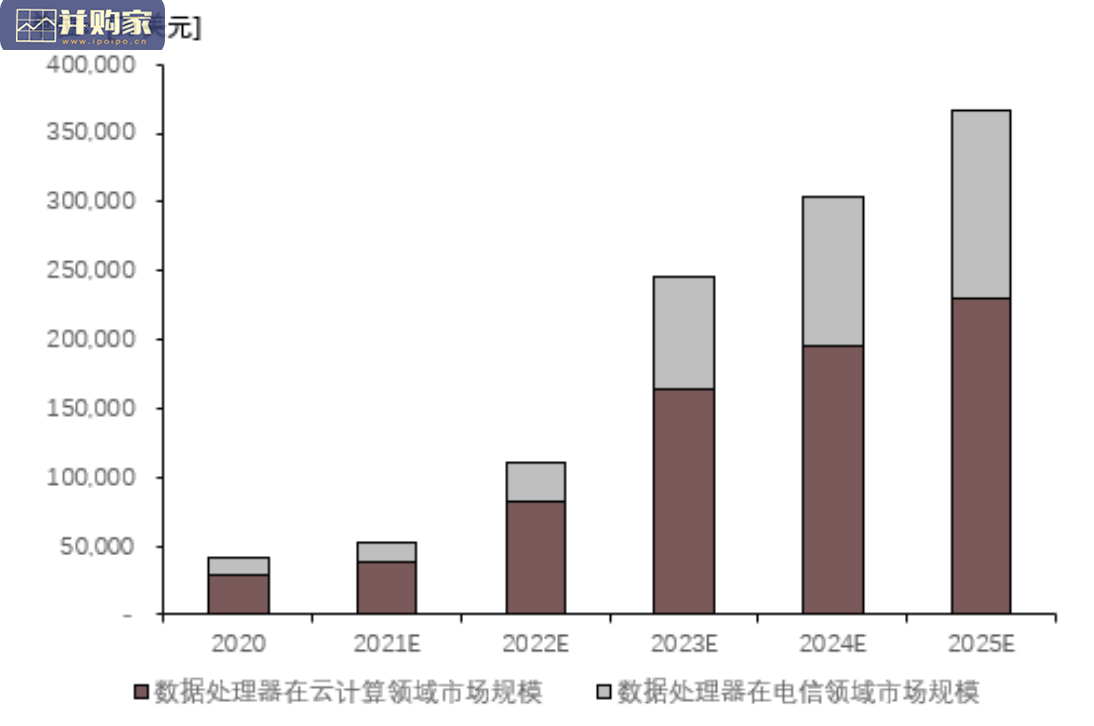 中国数据处理器行业报告:数据处理器在数通市场的应用(22页)-第1张图片 中国数据处理器行业报告:数据处理器在数通市场的应用(22页)-第1张图片