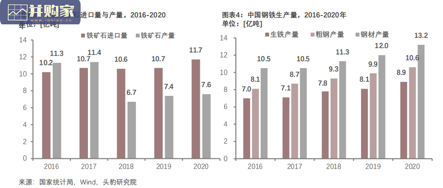 中国铁矿山开采行业研究报告(28页)-第1张图片 中国铁矿山开采行业研究报告(28页)-第1张图片