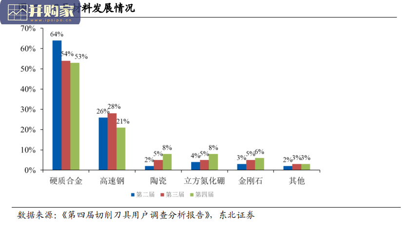 刀具行业报告:国产高端刀具(31页)-第1张图片 刀具行业报告:国产高端刀具(31页)-第1张图片