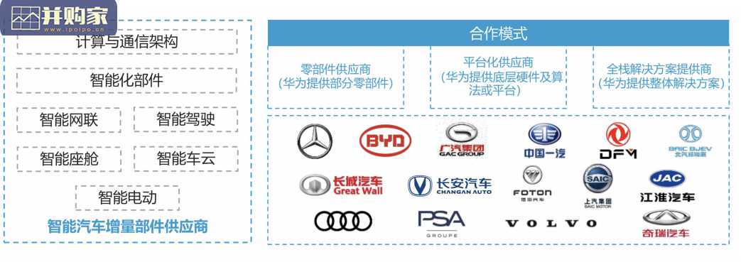 汽车行业报告:华为汽车BU业务布局(95页)-第1张图片 汽车行业报告:华为汽车BU业务布局(95页)-第1张图片