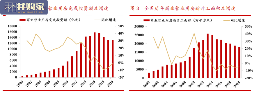 商业地产行业报告:购物中心(84页)-第1张图片 商业地产行业报告:购物中心(84页)-第1张图片