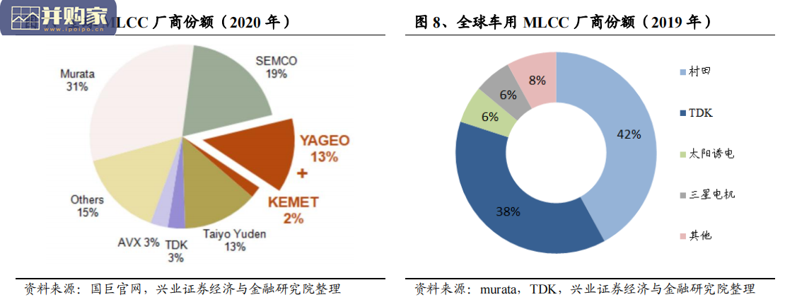 日本元器件产业发展研究报告(86页)-第1张图片 日本元器件产业发展研究报告(86页)-第1张图片
