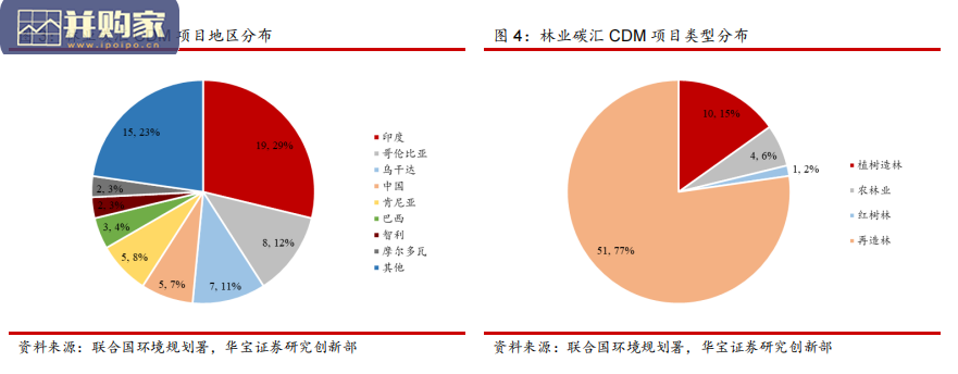碳中和报告:CCER价值分析,林业碳汇(34页)-第1张图片 碳中和报告:CCER价值分析,林业碳汇(34页)-第1张图片