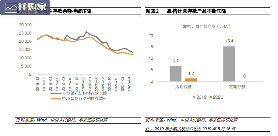 银行存款研究报告:银行揽储(29页)-第1张图片 银行存款研究报告:银行揽储(29页)-第1张图片