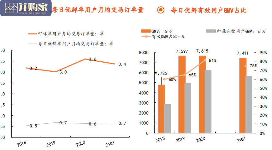 前置仓电商研究报告:从叮咚买菜和每日优鲜看前置仓电商的未来(34页)-第1张图片 前置仓电商研究报告:从叮咚买菜和每日优鲜看前置仓电商的未来(34页)-第1张图片