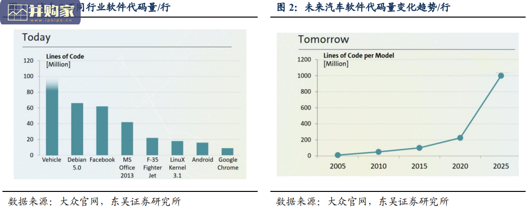 华为汽车产业链研究报告:CCA架构变革带来国产域控制器崛起(38页)-第1张图片 华为汽车产业链研究报告:CCA架构变革带来国产域控制器崛起(38页)-第1张图片
