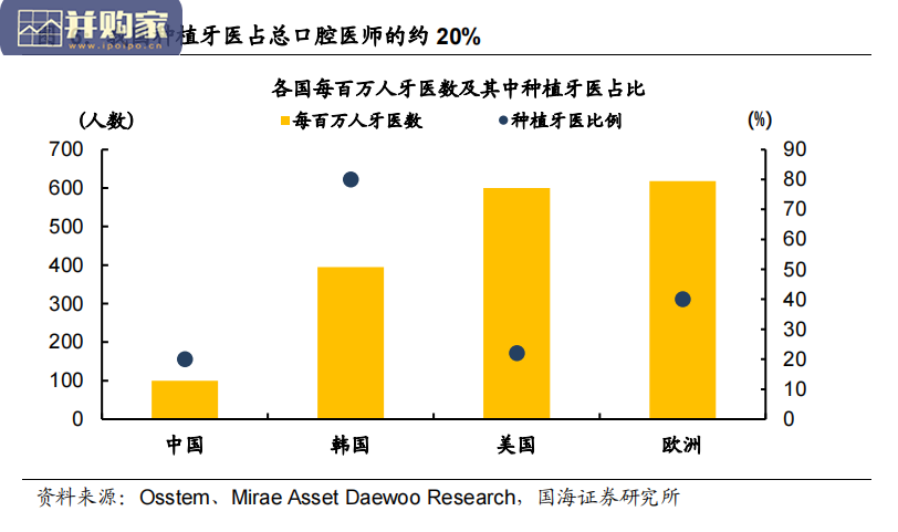 种植牙行业报告:种植体、牙冠、口腔修复材料(49页)-第1张图片 种植牙行业报告:种植体、牙冠、口腔修复材料(49页)-第1张图片