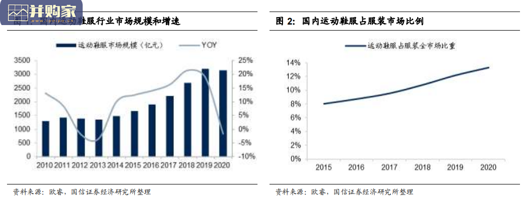 运动品牌行业报告:运动鞋服,运动鞋,运动服(75页)-第1张图片 运动品牌行业报告:运动鞋服,运动鞋,运动服(75页)-第1张图片