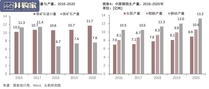 中国铁矿山开采行业报告(34页)-第1张图片 中国铁矿山开采行业报告(34页)-第1张图片