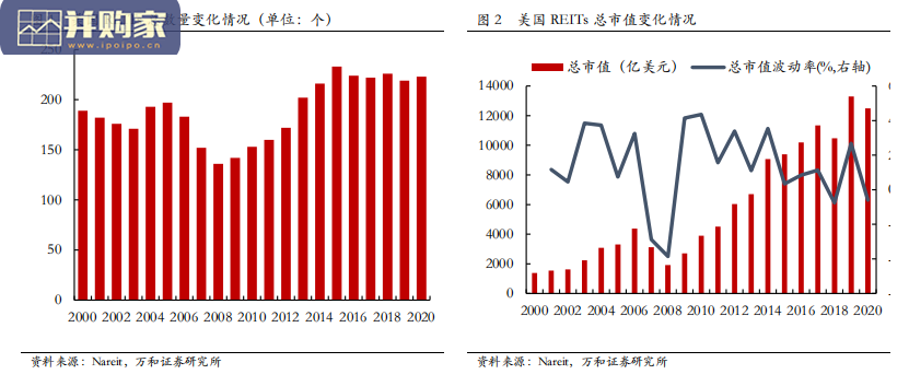 基础设施公募REITs研究报告(45页)-第1张图片 基础设施公募REITs研究报告(45页)-第1张图片