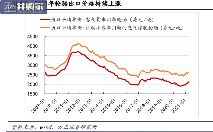 轮胎行业报告(59页)-第1张图片 轮胎行业报告(59页)-第1张图片