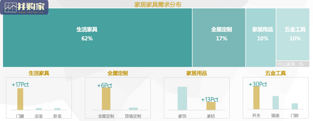 家居家具行业报告(36页)-第1张图片 家居家具行业报告(36页)-第1张图片