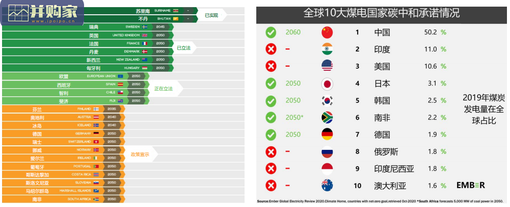 碳达峰碳中和研究报告(21页)-第1张图片 碳达峰碳中和研究报告(21页)-第1张图片