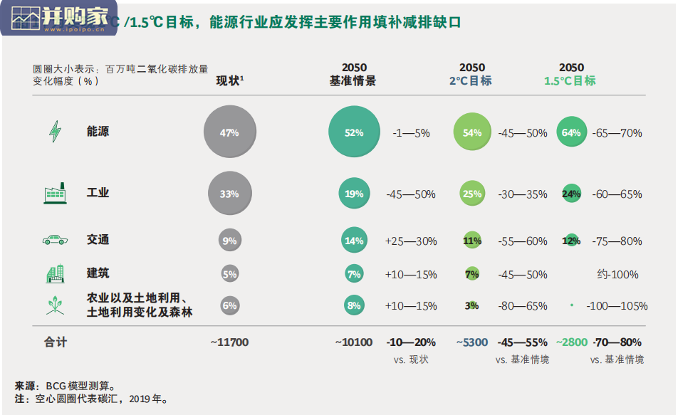 碳中和电力行业减排报告(36页)-第1张图片 碳中和电力行业减排报告(36页)-第1张图片