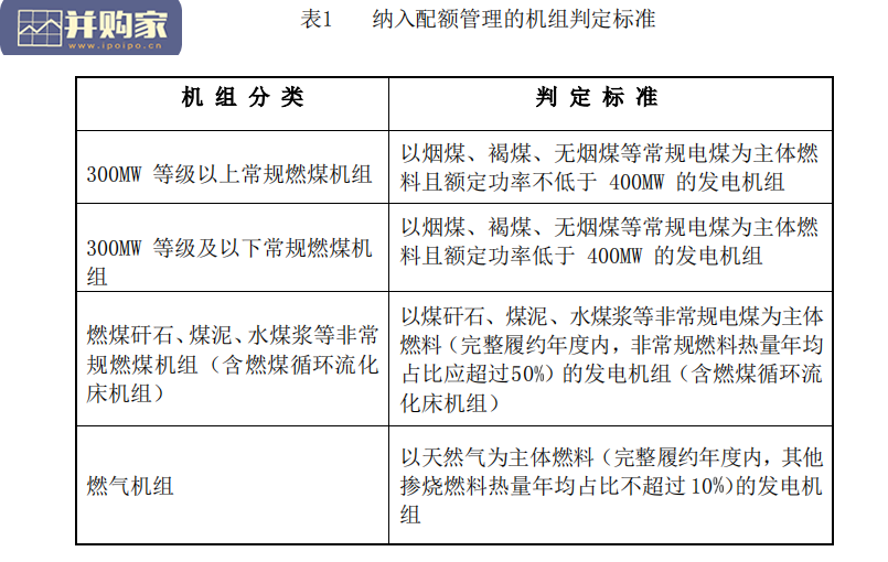 【干货】2019-2021年全国碳市场政策与法规汇编(162页)-第1张图片 【干货】2019-2021年全国碳市场政策与法规汇编(162页)-第1张图片