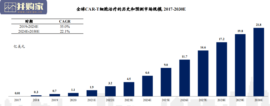 细胞治疗CAR-T行业报告(123页)-第1张图片 细胞治疗CAR-T行业报告(123页)-第1张图片